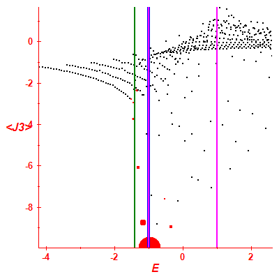 Peres lattice <J3>